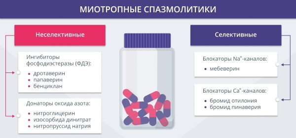 Обезболивающие при остеохондрозе поясничного, грудного, шейного отделов позвоночника