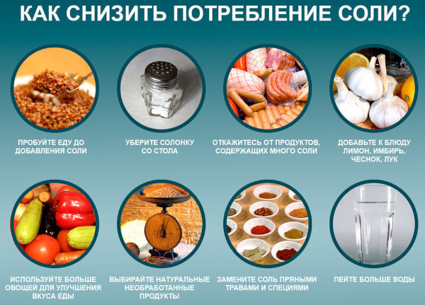 Какие продукты нельзя есть при повышенном давлении. Список