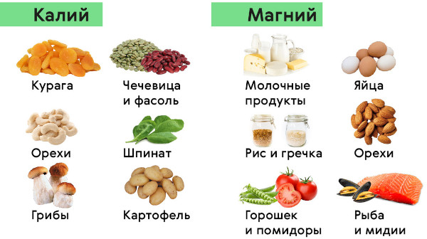 Какие продукты нельзя есть при повышенном давлении. Список