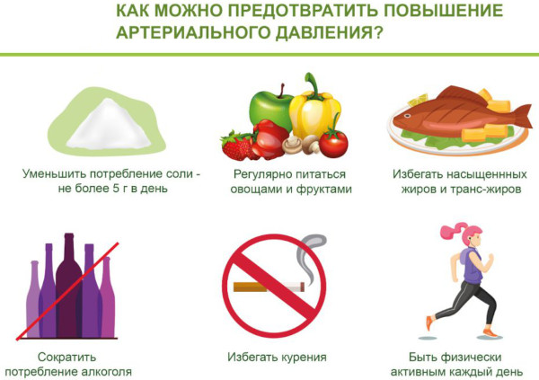 Какие продукты нельзя есть при повышенном давлении. Список