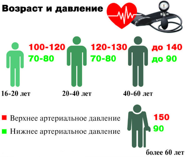 Какие продукты нельзя есть при повышенном давлении. Список