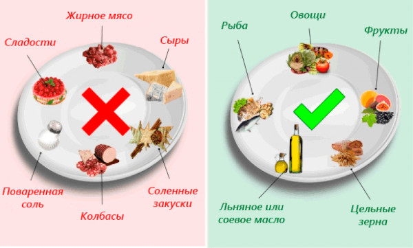 Какие продукты нельзя есть при повышенном давлении. Список