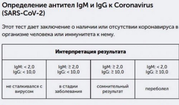 ПЦР тест на коронавирус (Ковид). Что это такое, цена, как делают