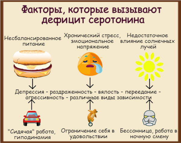 Серотонин. Что это за гормон, функции, как повысить уровень в организме