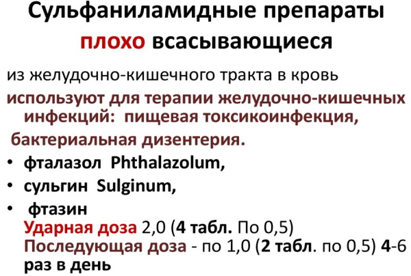 Сульфаниламидные препараты антибиотики. Перечень, механизм действия