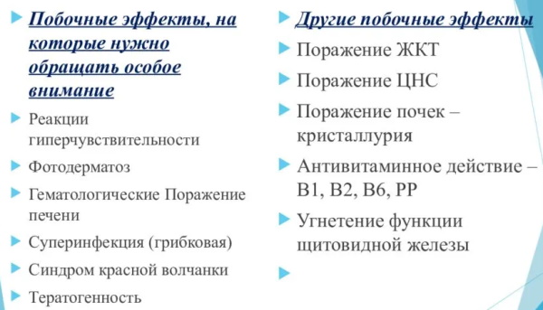 Сульфаниламидные препараты антибиотики. Перечень, механизм действия