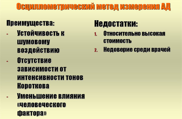 Суточное мониторирование АД (артериального давления). Цена, аппараты