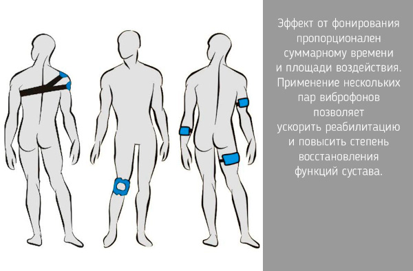 Виброакустическая терапия фонирование. Польза и вред, аппараты, отзывы