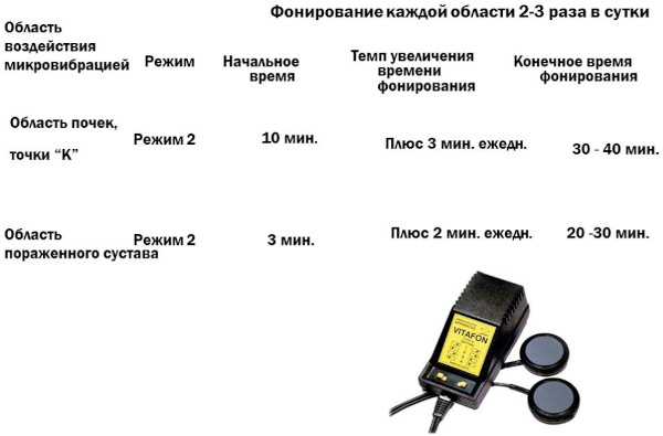 Виброакустическая терапия фонирование. Польза и вред, аппараты, отзывы