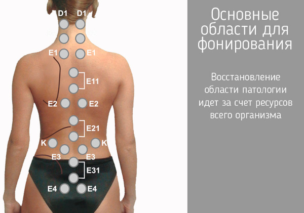 Виброакустическая терапия фонирование. Польза и вред, аппараты, отзывы