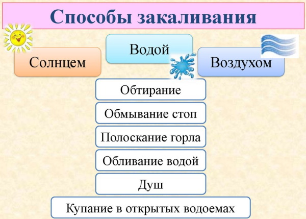 Виды закаливания: основные традиционные и нетрадиционные