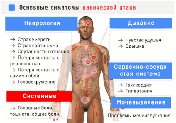 Боли в молочной железе слева у женщин. Причины