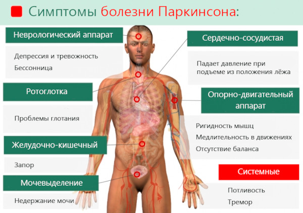 Подтекание мочи у мужчин после мочеиспускания. Причины и лечение