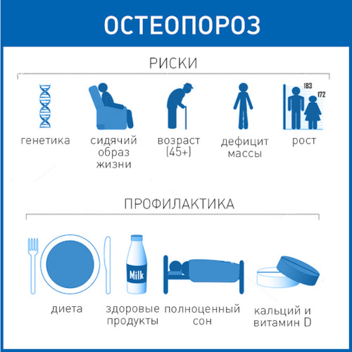 Регионарный остеопороз. Что это такое, лечение