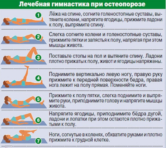 Регионарный остеопороз. Что это такое, лечение