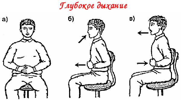 Стрессоустойчивость. Как повысить, развить, бороться со стрессом