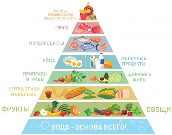 Стрессоустойчивость. Как повысить, развить, бороться со стрессом