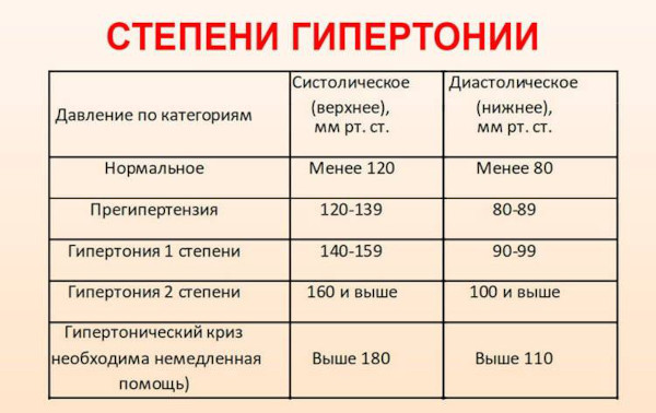 Точки для снижения давления, массаж при гипертонии, высоком давлении