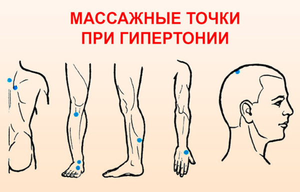 Точки для снижения давления, массаж при гипертонии, высоком давлении