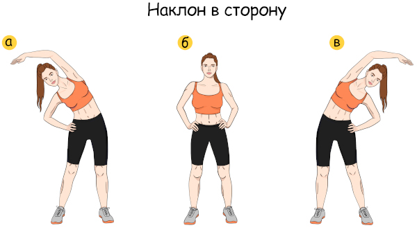 Упражнения при гипертонии, гимнастика, ЛФК. Показания, противопоказания