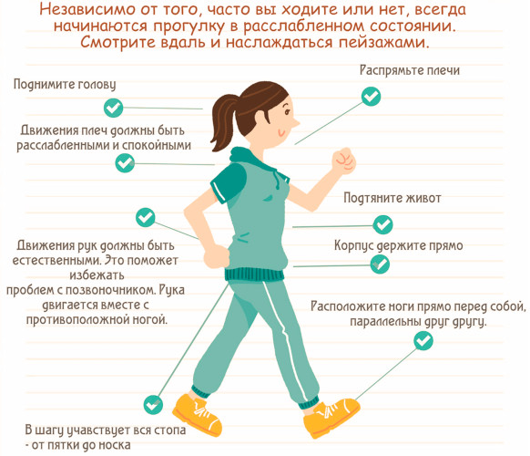 Упражнения при гипертонии, гимнастика, ЛФК. Показания, противопоказания