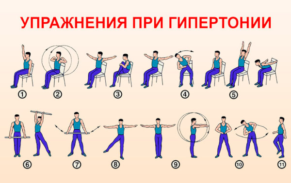 Упражнения при гипертонии, гимнастика, ЛФК. Показания, противопоказания