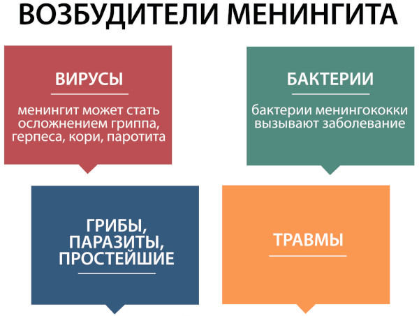 Вакцина от менингита для детей. Названия, отзывы, какая лучше