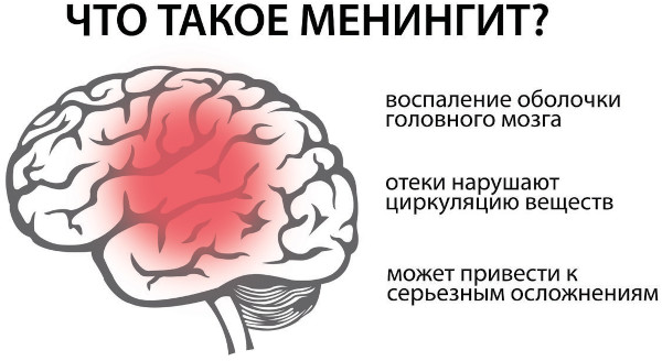 Вакцина от менингита для детей. Названия, отзывы, какая лучше