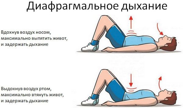 Восстановление (реабилитация) после пневмонии. Как восстановить легкие