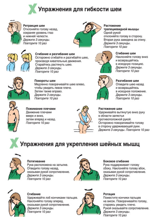 Физиотерапия при остеохондрозе шейного отдела позвоночника. Физиопроцедуры, лечение