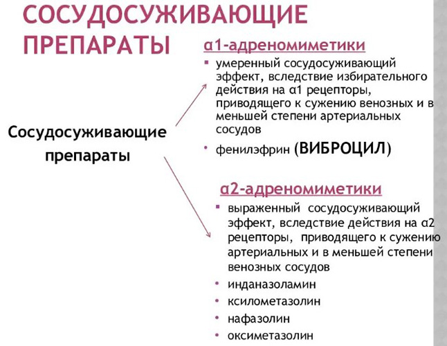 Гайморотомия эндоскопическая и радикальная. Что это такое