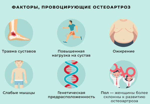 Генерализованный остеоартроз. Что это такое, как лечить