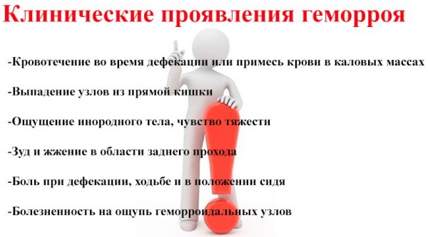 Как понять, что у тебя геморрой. Симптомы внутреннего геморроя, температура