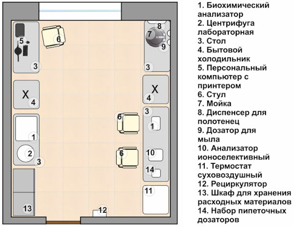 Клиническая лабораторная диагностика. Что эта, врачи, профстандарт