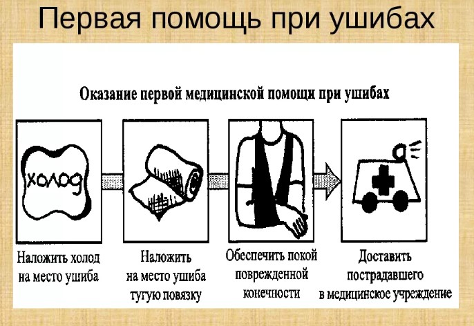 Лечение ушибов у пожилых людей ног, плеча, грудной клетки, головы, мягких тканей