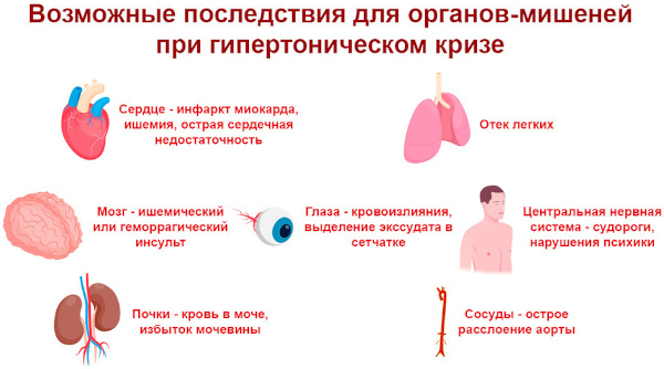 Органы мишени при гипертонической болезни артериальная гипертензия. Признаки поражения