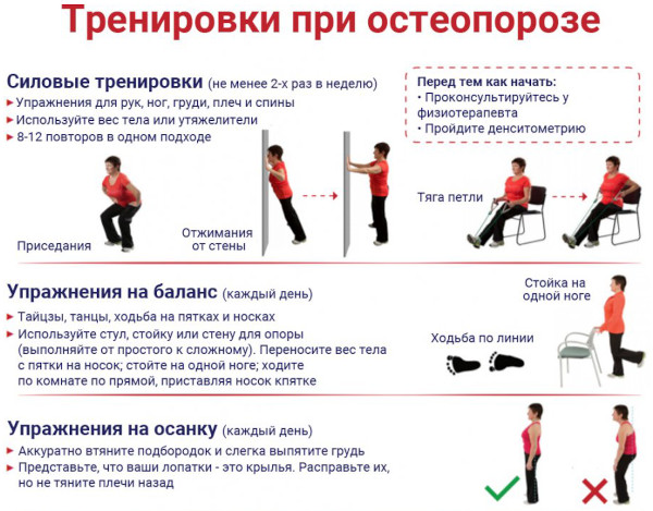 Остеопороз пятнистый: кости на рентгенограмме, КТ, что это такое, лечение