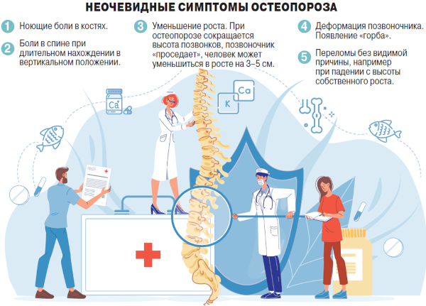 Остеопороз пятнистый: кости на рентгенограмме, КТ, что это такое, лечение