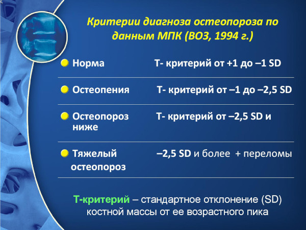 Остеопороз пятнистый: кости на рентгенограмме, КТ, что это такое, лечение