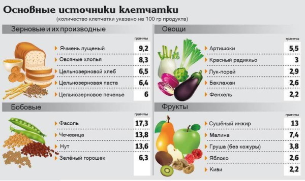 Острый парапроктит. Операция, лечение воспаления возле ануса