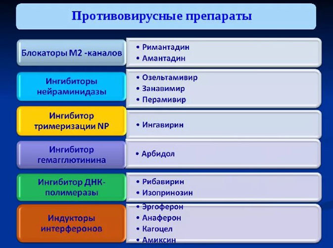 Противовирусные препараты от простуды, гриппа у детей для профилактики