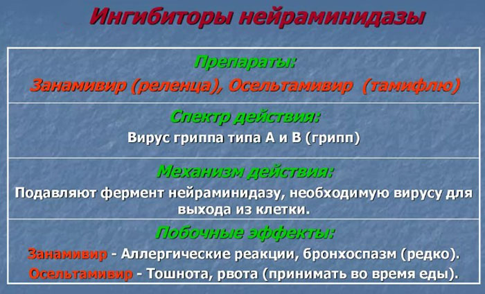 Противовирусные препараты от простуды, гриппа у детей для профилактики