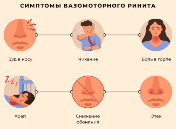 Слабые сосуды в носу. Лечение, чем укрепить