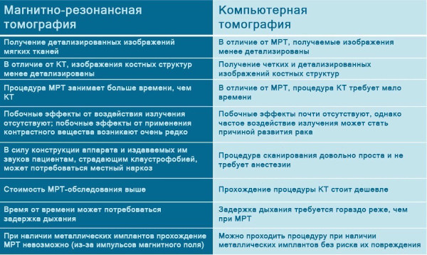 Цервикобрахиалгия слева на фоне шейного