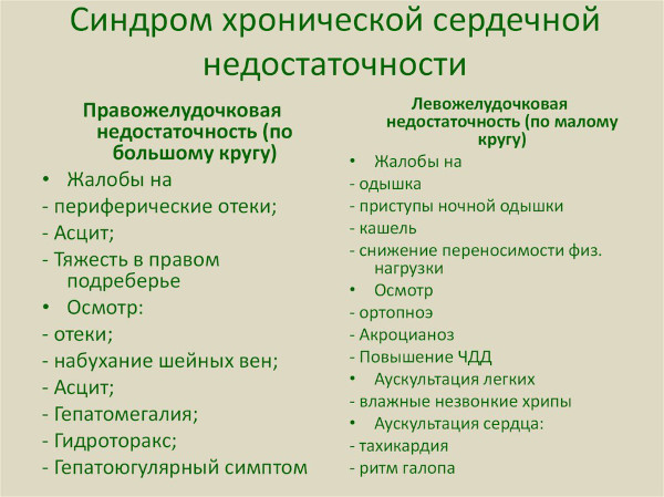 Виды сердечной недостаточности. Классификация по механизмам возникновения