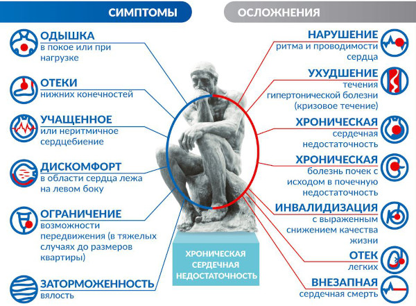 Виды сердечной недостаточности. Классификация по механизмам возникновения