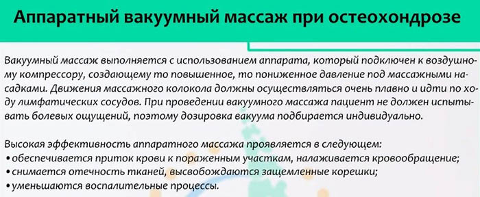 Баночный вакуумный массаж спины аппаратный. Для чего, как ставят банки