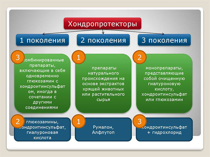 Перекос таза. Симптомы, упражнения для нормализации положения