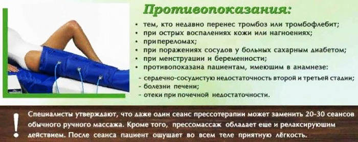 Прессотерапия. Что это такое, показания, противопоказания, побочные действия