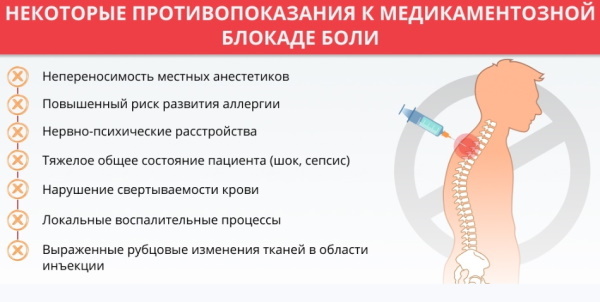 Блокада при остеохондрозе шейного отдела позвоночника. Последствия, отзывы